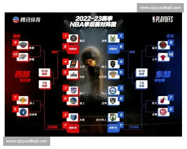 NBA季后赛规则详解:从赛制到晋级条件 NBA季后赛规则详解:从赛制到晋级条件