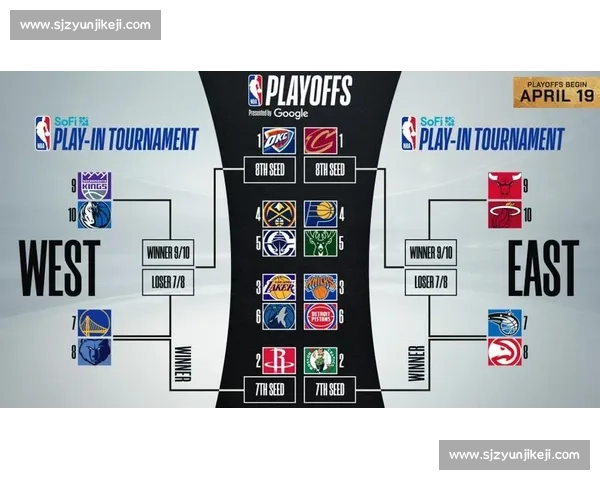 NBA季后赛球队阵容深度对比