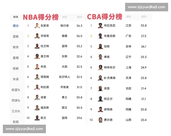 CBA与NBA差异对比：联赛特点深度解析