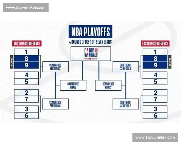 NBA季后赛球队阵容深度对比与优劣分析 NBA季后赛球队阵容深度对比与优劣分析